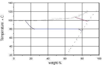 Selection of stainless steels for handling citric acid (C3H4OH(COOH)3) 